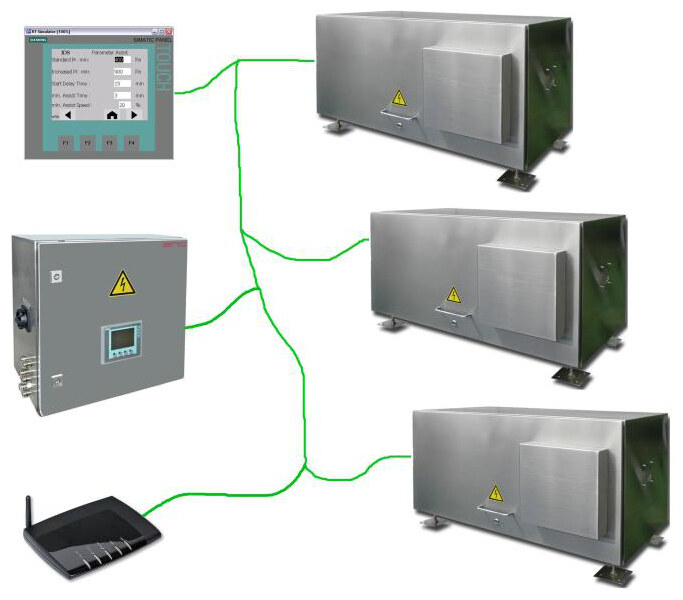Network diagram showing several air supply units, a control panel and a router linked by green Ethernet cabling